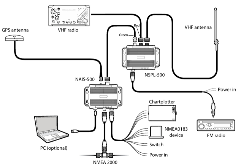 Navico NSPL-500